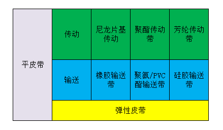 平皮帶