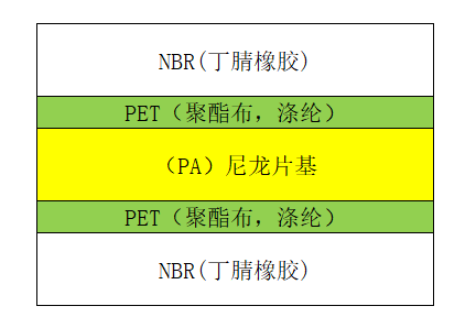 平皮帶