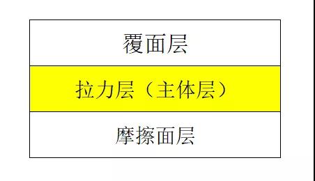 平皮帶