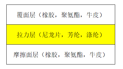 平皮帶