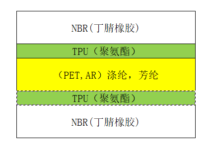 平皮帶